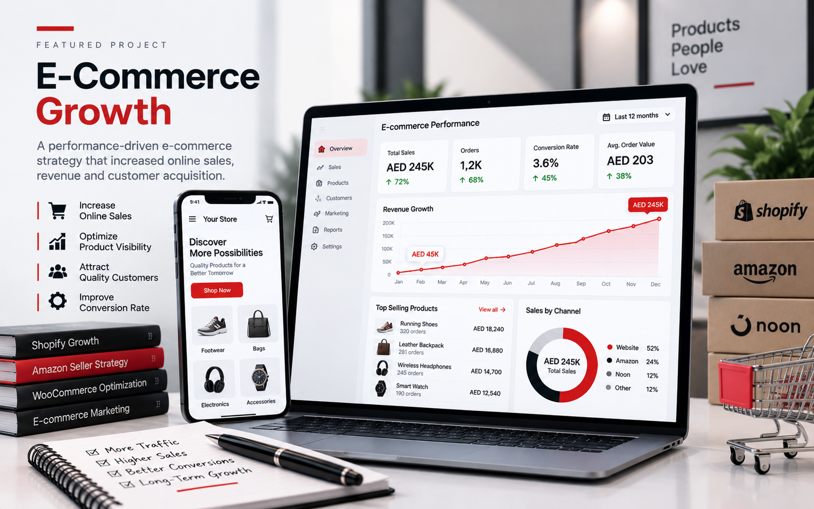 E-commerce project by Aqib Munir