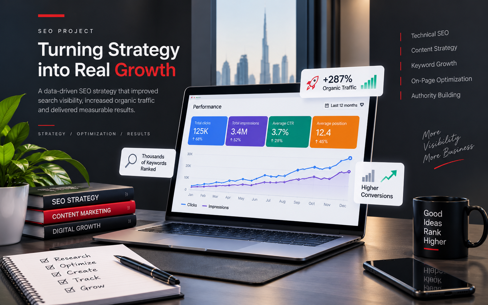 Featured SEO and digital marketing project by Aqib Munir