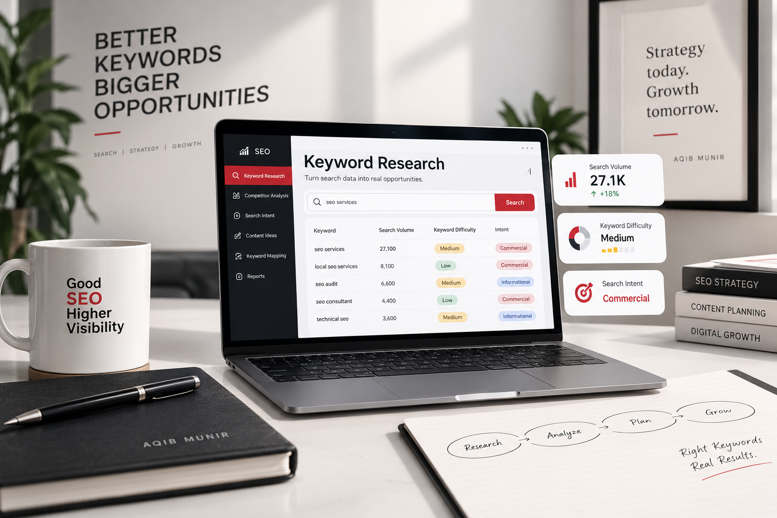 Keyword Research and SEO Strategy